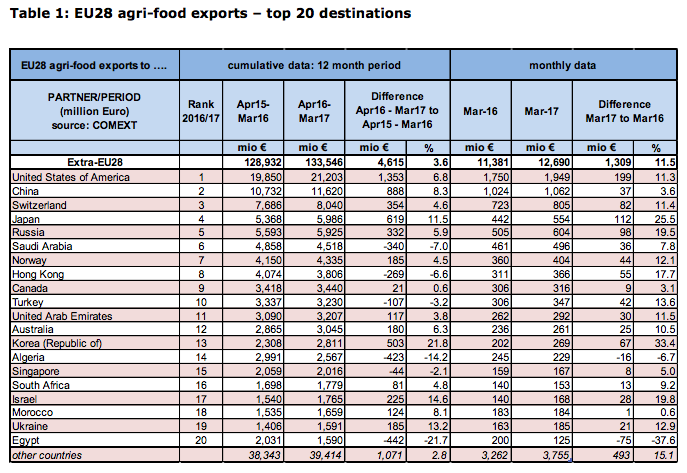 Export-UE