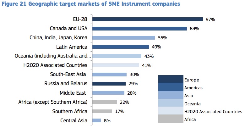 MercatiEsteri - Report Sme Instrument