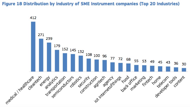 SettoriIndustriali - Report Sme Instrument