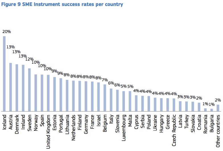 successrate - Report Sme Instrument