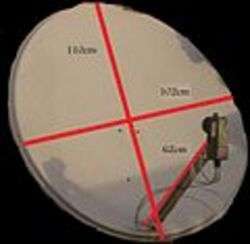 Foto del projecte de la parabolica