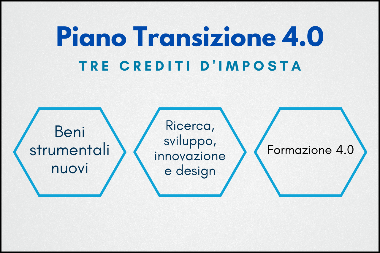 Transizione 4.0