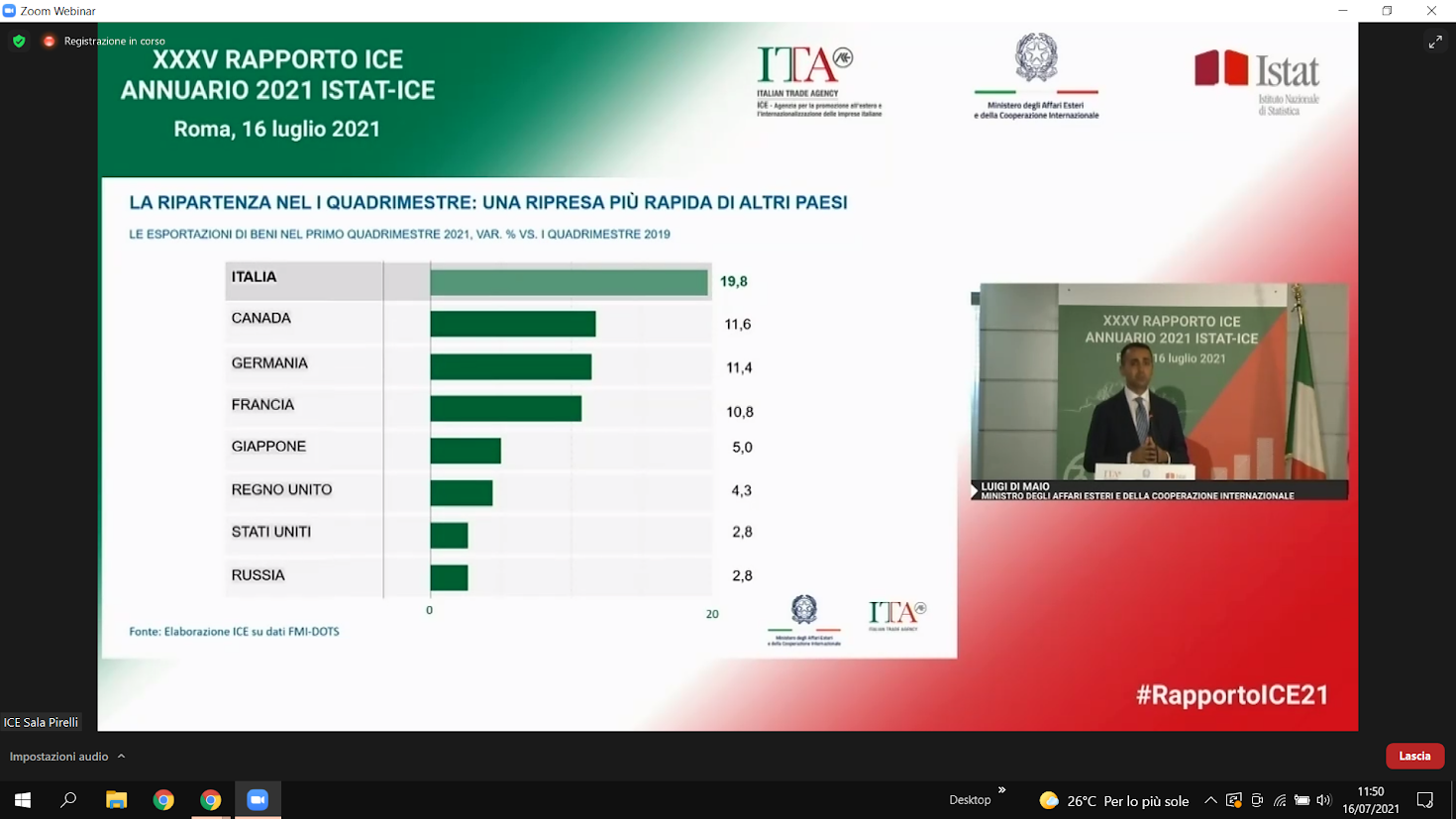 Di Maio alla presentazione del rapporto ICE 2021