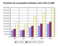 Statistiche - Immagine di Croquant