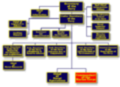 Organigramma - Immagine di Dmcdevit