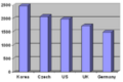 Grafico - Immagine di BrendelSignature 