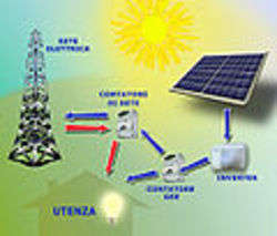 Risparmio energetico - foto di Waglione