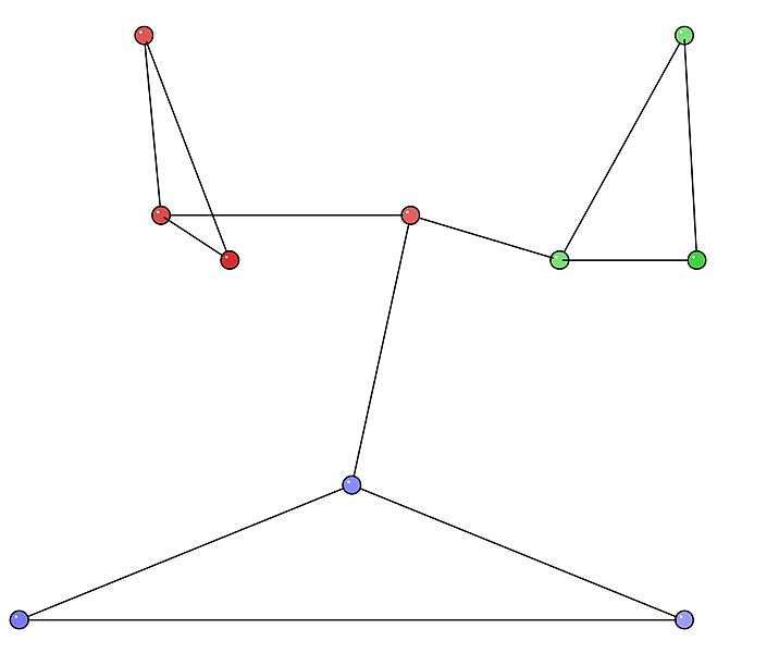 Network - Foto di Sohini6685